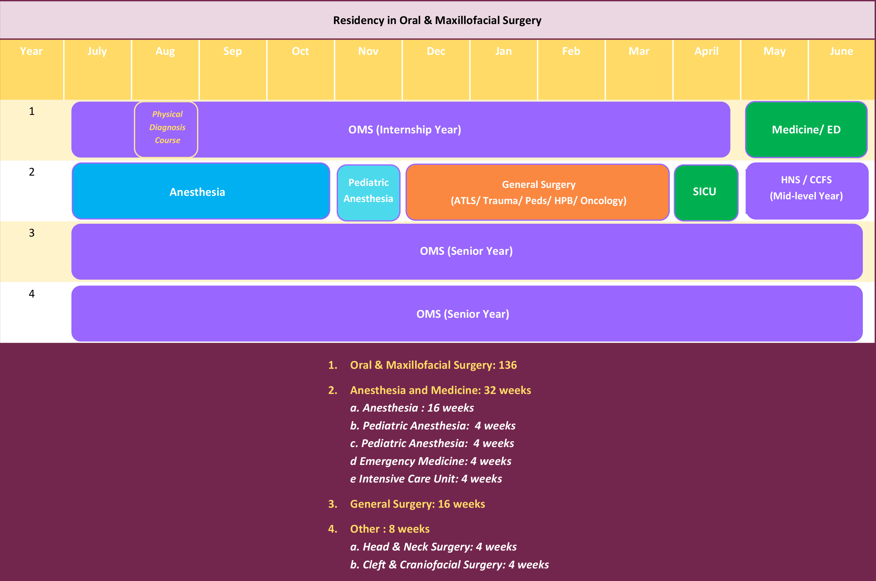 Curriculum and Block Schedule